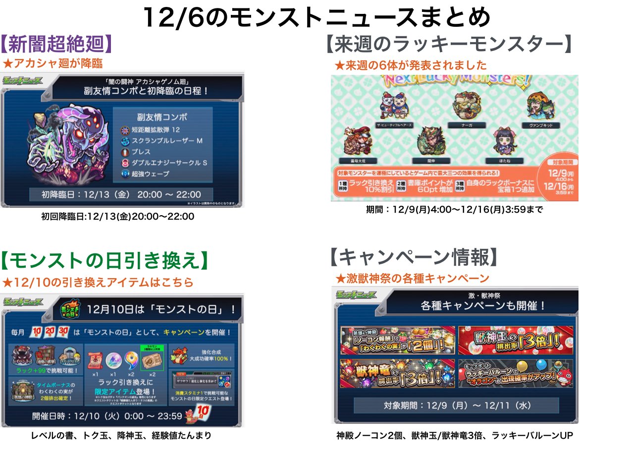 とんぬん Twitterren 12 6のモンストニュースまとめ 獣神化は ジェラルド 獣神化改は ハンターキング 激獣神祭新限定 アベル 超絶廻 アカシャ廻 降臨 来週のラッキーモンスター モンストマルチくじ開催 最終決戦への道開催 モンスト とんぬん Twitterren 12 6のモンストニュースまとめ 獣神化は ジェラルド 獣神化改は ハンターキング 激獣神祭新限定 アベル 超絶廻 アカシャ廻 降臨 来週のラッキーモンスター モンストマルチくじ開催 最終決戦への道開催 モンスト
