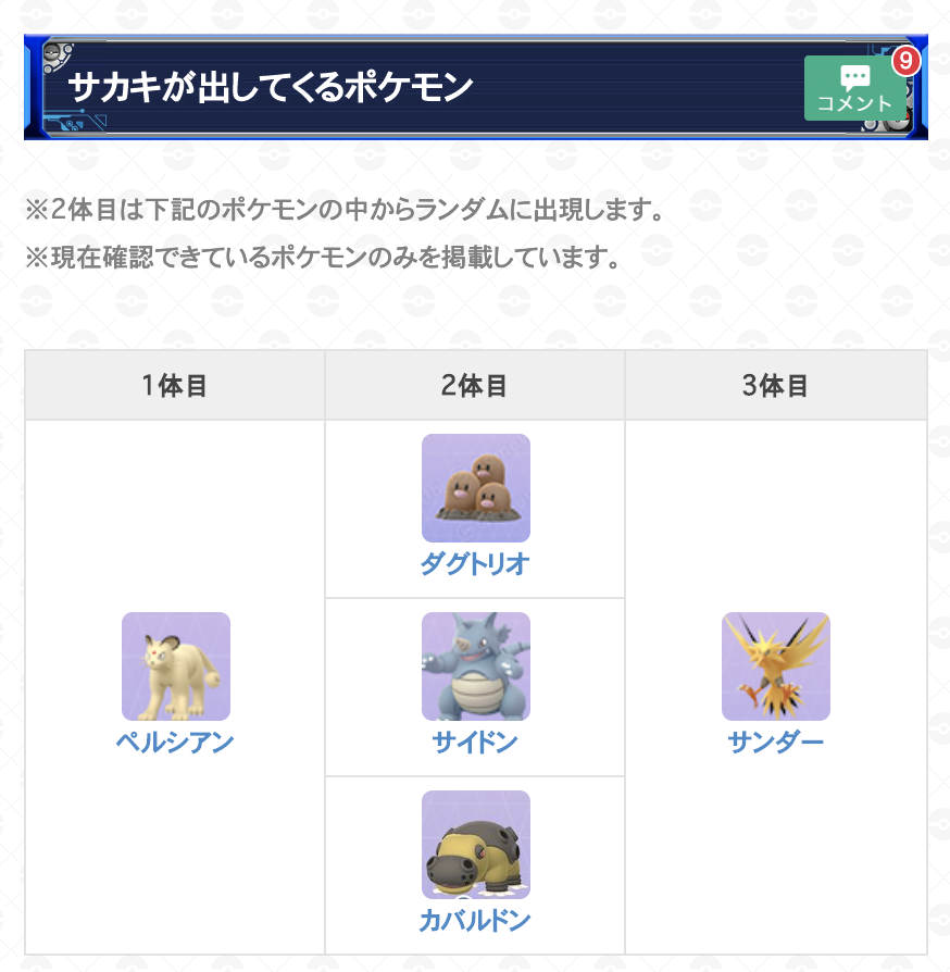 Twitter पर ポケモンgo攻略 Gamewith 12月のサカキ対策 12月はサカキが3体目にサンダーを使用してきます サカキの対策記事を更新したので 今月のスペシャルリサーチクリアに向けて参考にしてください サカキの対策12月版はこちら T Co