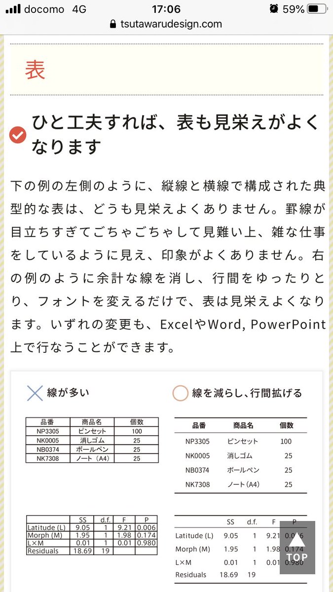 なぜ最近の若者はエクセルに線を引かないのか と言われるが 若いからではなく最近のやり方がこうなのでは という話 Togetter