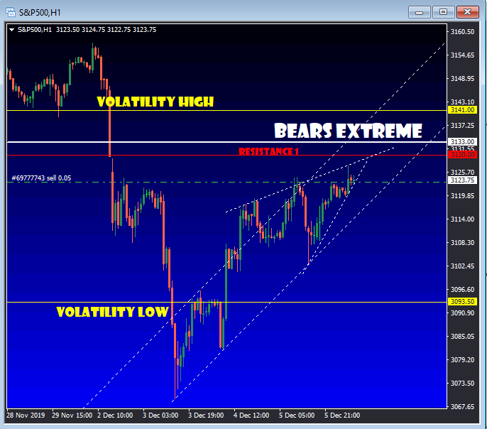 tradingforever1's tweet photo. reason short, rising wedge in short trend https://t.co/7aVGUmAxyV