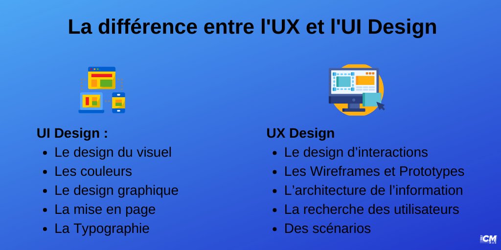 mycmmag's tweet photo. Quel est la différence entre l'UX et l'UI Design ?

La réponse en image !

Et vous, vous connaissez ses 2 termes ?

#ui #ux #uidesign #uxdesign #mycmmag #web #design https://t.co/O1mNbNPD4U