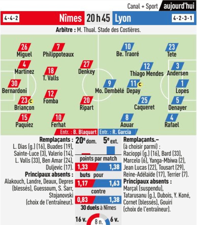 SAISON 2019-2020 - 17e journée de Ligue 1 Conforama - Nîmes Olympique / Olympique Lyonnais    ELFzUaEW4AAGQvE?format=jpg&name=900x900