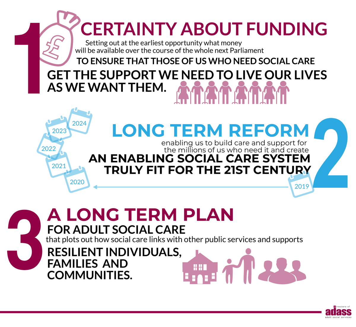 1adass's tweet photo. Adult Social Care is magnificent - we need to ensure the next government develops a social care system truly fit for the 21st century, one that allows those needing care and support to live the lives they want to lead #SocialCareManifesto  https://t.co/rsEkk7lsxy https://t.co/7SkyDHrbGe