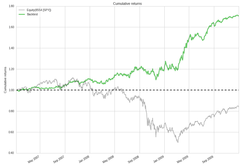 SpoonFedInvest's tweet photo. [Blog Post] The Long and Short of It - Part 2 https://t.co/G0pVQLDvpZ #spoonfedinvestor #longshortinvesting #education https://t.co/ptTPLyoFgz