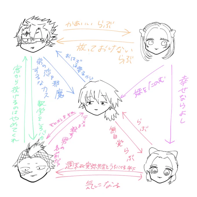 冨岡義勇はみんなの真ん中にいる(こういう設定美味しくないですか) 