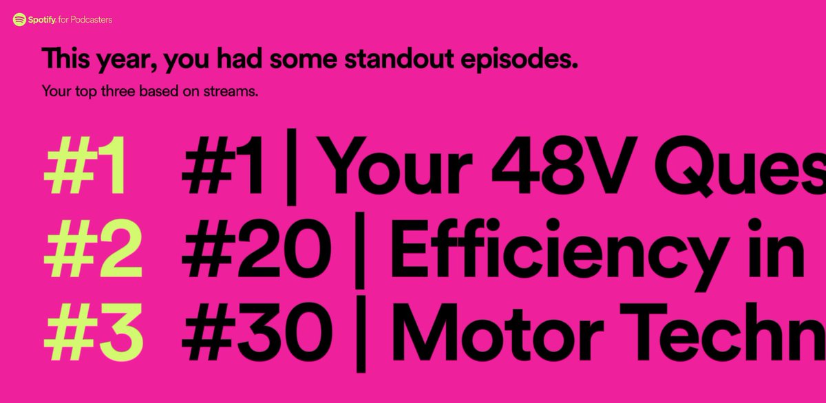 AVIDTechnology1's tweet image. It&apos;s been a great year for our AVID Learning podcast, check out our #SpotifyWrapped2019 to see how we&apos;ve grown!

#AVIDTechnology #AVIDTech #CleanTech #Podcast