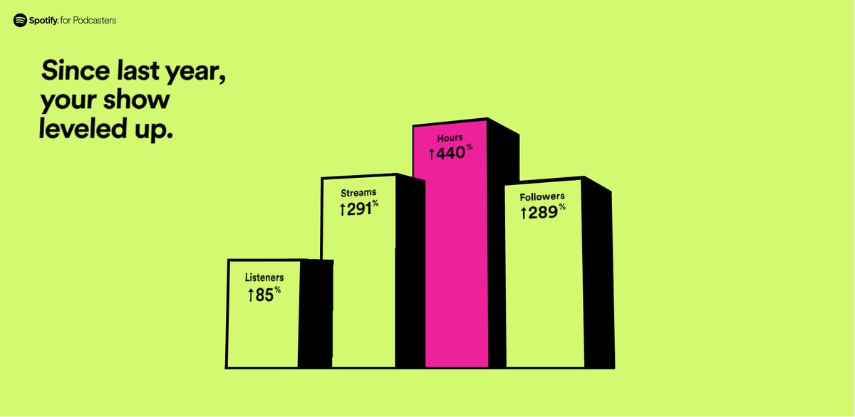 AVIDTechnology1's tweet image. It&apos;s been a great year for our AVID Learning podcast, check out our #SpotifyWrapped2019 to see how we&apos;ve grown!

#AVIDTechnology #AVIDTech #CleanTech #Podcast