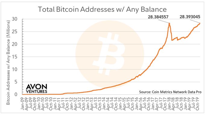 Bitcoin kasimas, iš anksto žinoma, Namų bitcoinas