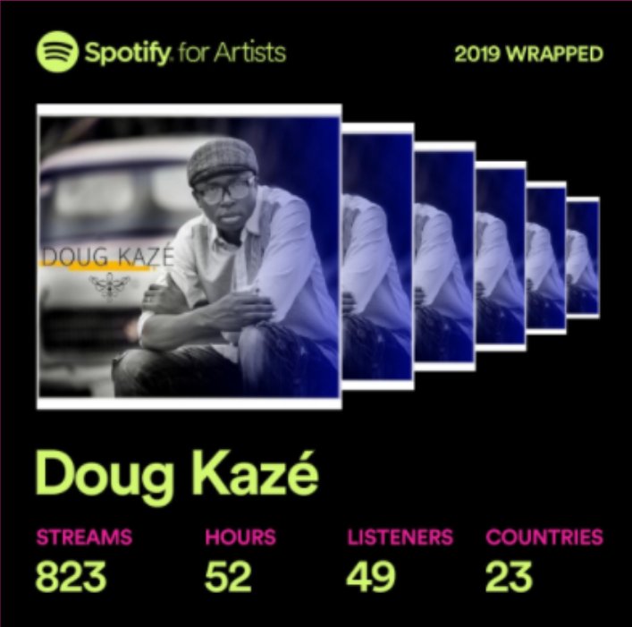 theafankaze's tweet photo. I didn't want to share this - it looks like underachievement in today's world of numbers. 

But how else could I show my deep gratitude to the 49, most of whom I've never met, who listened to my songs again &amp; again 823 times? Thank you &amp; much love 🤗

@Spotify #2019WrappedArtists https://t.co/IZ01epGOpe