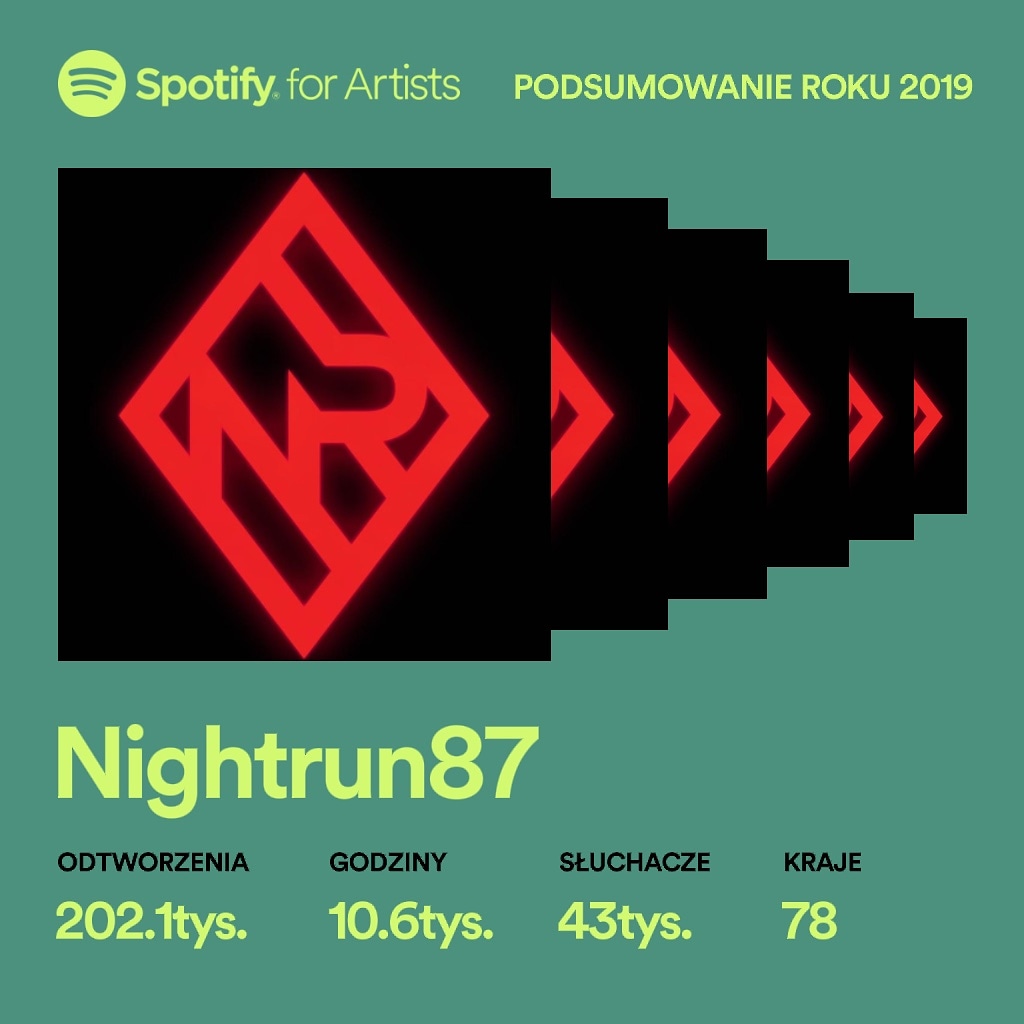 You guys are the best! I am so happy to see my music getting out there and finding a bigger and bigger audience every year. Thank you!
#synthpop #synthwave #nightrun87 #spotifywrapped2019