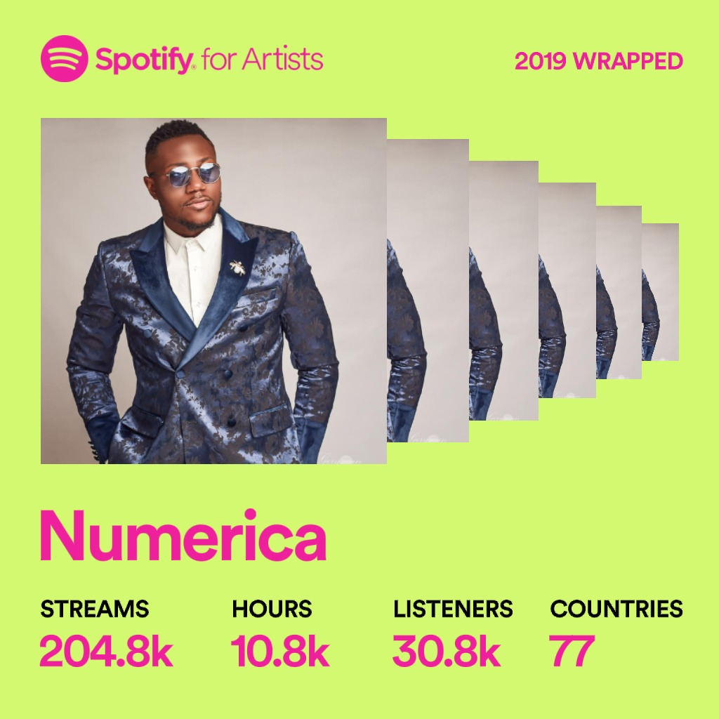 AriseEntHQ's tweet photo. 🔥 #spotifywrapped Découvrez en chiffres les performances de notre artiste @Numerica237 sur la plateforme de streaming @Spotify cc @spotifyartists .

👀 Quel a été votre single préférée de l'artiste cette année ? 

⚡ #NIATA 👉🏾 https://t.co/DLf4a5TFb7 https://t.co/vGZpodHghX