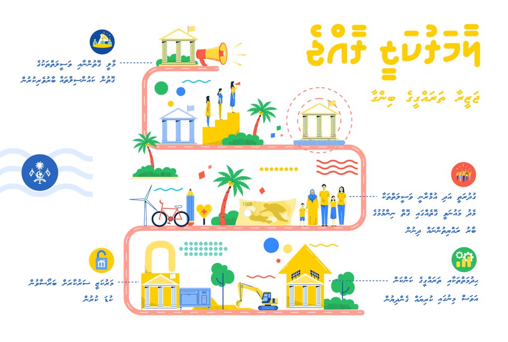 presidencymv's tweet photo. Key changes to the decentralization act:
- Fiscal Devolution
- Autonomy over natural and economic resources
- Decentralized access to government services
- Assuring women’s participation in developmental affairs
#LaamarukazeeRaajje https://t.co/FwAvtKMFVT