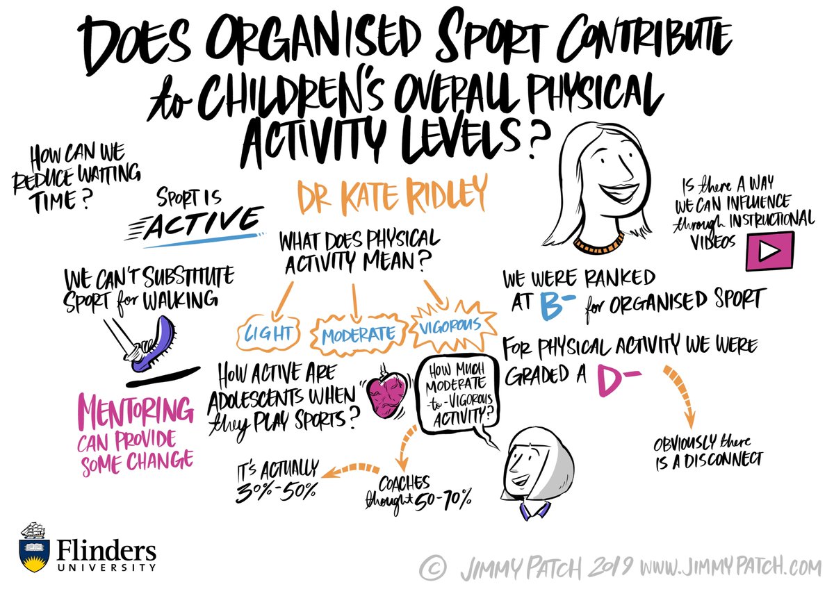 ShapeResearch's tweet photo. More fabulous talks by @KateRidley20  @narelleeather @pilly66 and Prof Dave Lubans from last weeks #YSS event as graphic illustrations. More to come Monday, have a great weekend! https://t.co/wz9JqxJHZI