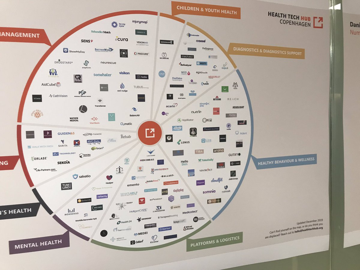 GUIDEN65 er med på landkortet over health start ups i Danmark. Tak til #HealthTechhub Copenhagen for en fin reception. Tillykke med de flotte lokaler. 🥂 🎉 Vi vil bo sammen med jer. #healthstartup #HealthTech #welfaretech