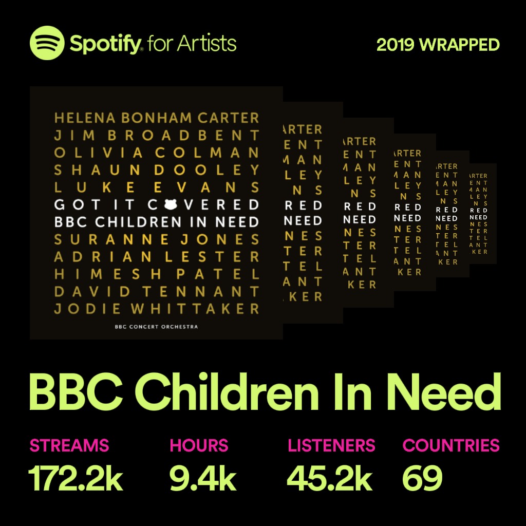 WOW! Thank you to everyone around the world who has been streaming the #GotItCovered album on <a href="/Spotify/">Spotify</a>! We're blown away! 💛