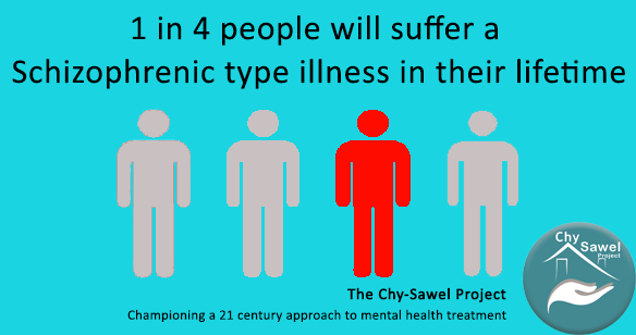 ChySawelProject's tweet photo. 1 in 4 people will suffer a Schizophrenic type illness in their lifetime.

Please like &amp; retweet, to help @ChySawelProject help those who suffer #MentalHealth issues, access treatment options that will help them manage their issues, not just contain and subdue them. https://t.co/ZadyO98yLF