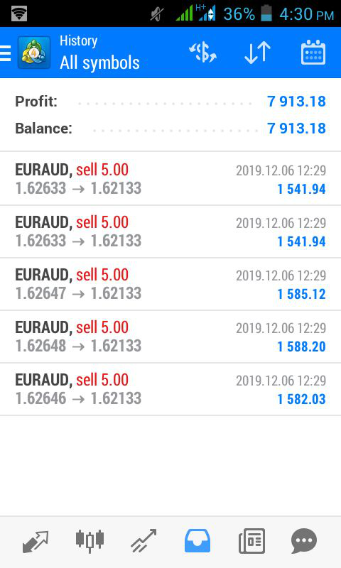 LearningForexB2's tweet photo. It's our happiness...
🔴 You Can Join Our Free Forex VIP Signal - https://t.co/ZYnYZXmaC7
#forex #forextrading #forextrading #forexsignal #forexfreesignal #tradingsignals #Signal #EURAUD #LearningForex #B2 #learnforex https://t.co/pjCQ44N6WZ