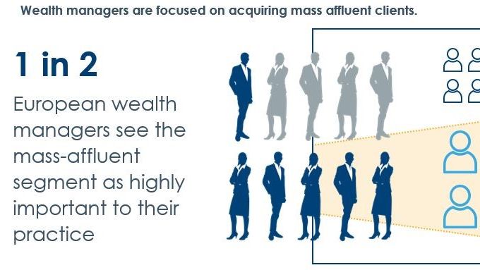 Temenos's tweet photo. Today’s #massaffluent are tomorrow’s #HNWIs. Find out the key challenges global #banks face reaching this new market in #Temenos & @Forbes report, shared by Pierre Bouquieaux at the #PrivateBanking & #WealthManagement event on 11 Dec. Book a meeting today https://t.co/MAyk9FnuCb https://t.co/jnXtKISdNF