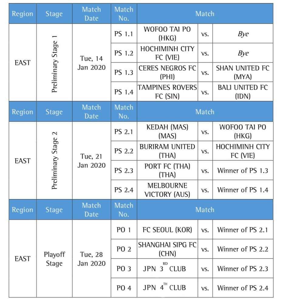 Jadual champion league