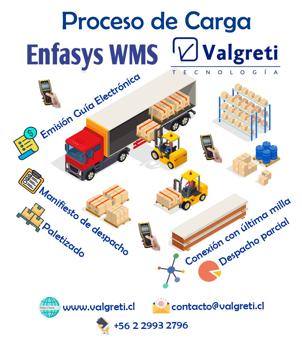 Valgreti's tweet photo. El proceso de Carga y Despacho en Enfasys WMS cuenta con funcionalidades que no encontrarás en otro #wms 
Valgreti innovando en la #logistica https://t.co/GDIFUc07Kc