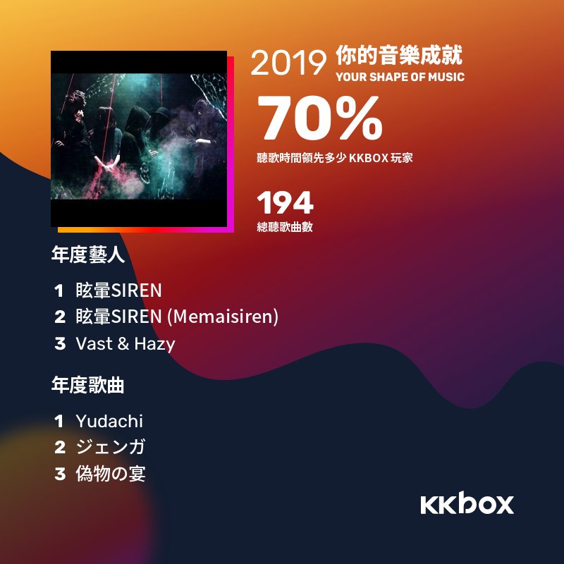 Jean 我太晚聽到眩暈siren的歌了 如果早個幾年該有多好雖然那時候臺灣也找不到購買專輯的管道 眩暈siren