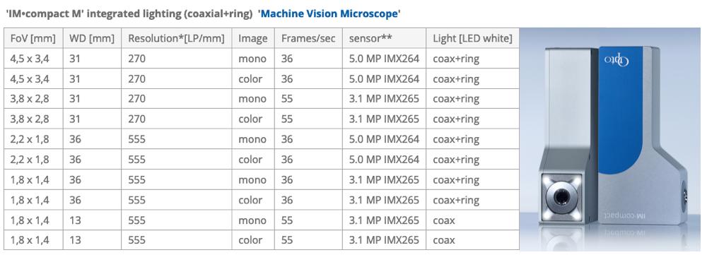 optosolino's tweet photo. 0,9µm/Pixel with a WD of 36mm in a size of 150x70x40mm with Coax and Ringlight is a unique Digital Microscope plug and play. Imaging Modules are Cameras with integrated Optics and Light.
https://t.co/Fwf4LDnYNP
#ImagingModule #Opto #MachineVision #Microscopy  #Digitalmicroscope https://t.co/9gCiwwDAWu