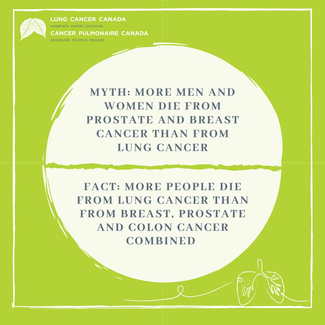 LungCancer_Can's tweet photo. Avoid misconceptions and know the facts about #lungcancer. For more facts go to https://t.co/GC0lzJZvvr #lungcancerawareness #IDESERVETOLIVE #HopeRealized https://t.co/34tzhjsQE8