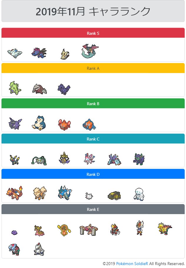 最強ポケモンランキング