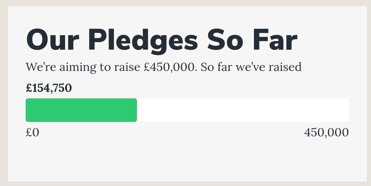 Great to see the campaign gathering strength. With a vision to see as many locals as possible with a stake in the pub's future, your £250 could make a difference to this community project. #loveourpub