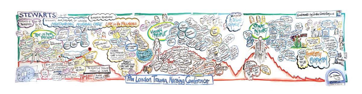 creativeconnec's tweet photo. The final images we created at Pan London Trauma Care Conference #4NBN. A big event leads to big murals with so many stories to tell. Thank you @IofPHC @LondonTrauma #narrativevisualisation #visualminutes #metavisioning https://t.co/8ENy3UNxj8