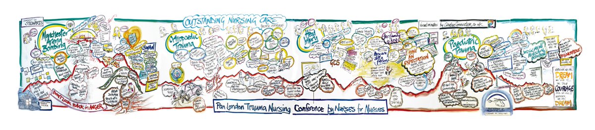 creativeconnec's tweet photo. The final images we created at Pan London Trauma Care Conference #4NBN. A big event leads to big murals with so many stories to tell. Thank you @IofPHC @LondonTrauma #narrativevisualisation #visualminutes #metavisioning https://t.co/8ENy3UNxj8