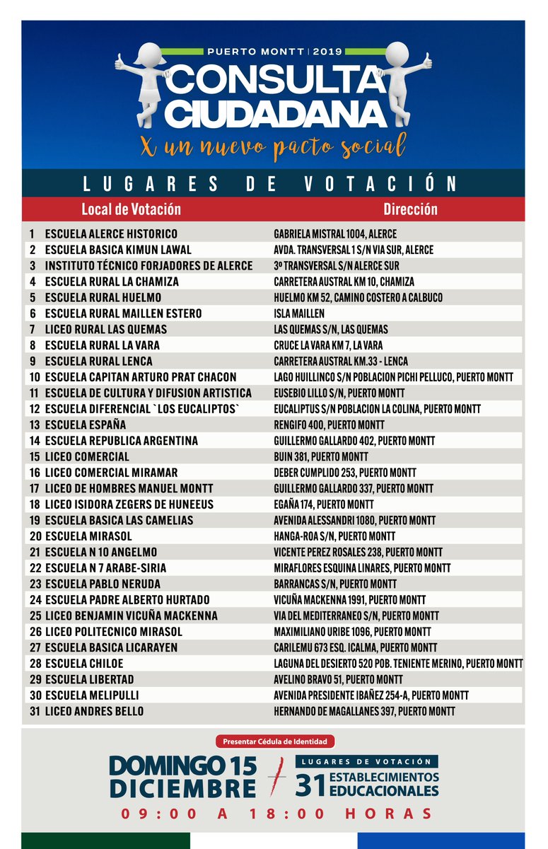 munipuertomontt's tweet photo. EN LA CONSULTA NACIONAL DEL 15 DE DICIEMBRE PODRÁS VOTAR ENTRE LAS 9 Y LAS 18 HORAS EN LOS LOCALES HABILITADOS.
El horario es para dar flexibilidad y comodidad a vecinos y asegurar su participación en este histórico proceso democrático.
#ACHM
#NUEVOPACTOSOCIAL https://t.co/4pkZ8nZ1DH
