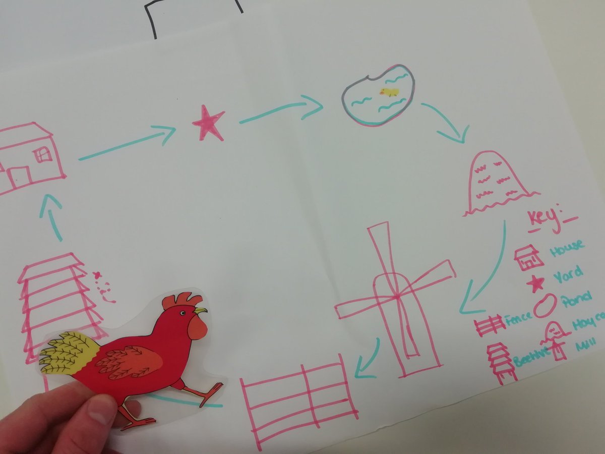 Geoseph_Usher's tweet photo. Excellent work by B.Ed1 students in Geography creating maps of story setting, developing children's directional language and spatial vocabulary and devising lesson plans for follow up activities! #geography #primarygeography #geographyteacher #geographicalbooks https://t.co/FFAYHl9kCr