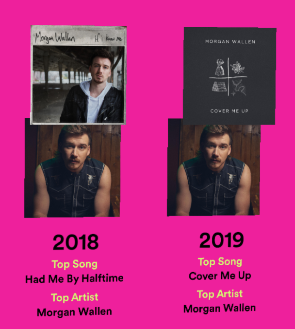 NPendergraft's tweet photo. Dear @MorganWallen,  
@spotify just told me I spent 90 hours listening to your music this year... (is that normal?) lol.  I plan on doubling that when you drop the new album next year! See you in Nashville next week!  #spotifywrapped https://t.co/qpyikYmXRt