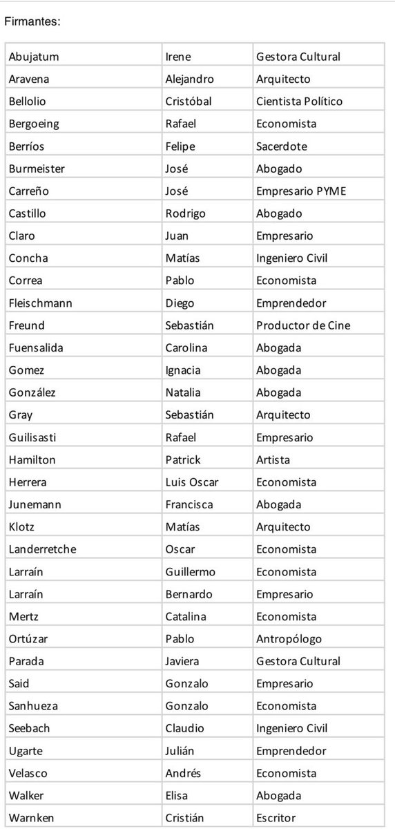 rcastillomurill's tweet photo. Quiero compartir con ustedes un documento que firmamos 35 personas. Gente muy diversa pero que no pretende representar más que sus propias ideas y voluntad. En el se analiza la actual realidad del país y se hacen propuestas concretas para avanzar en este difícil momento. https://t.co/YnMUMXJ3ai