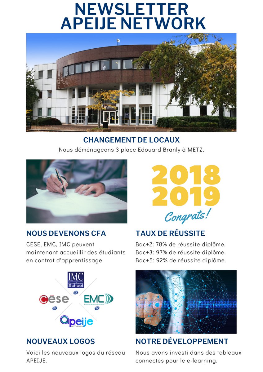 IMCSchool's tweet photo. Voici la newsletter APEIJE NETWORK du mois de décembre qui sera publiée tous les 3 mois. Grande nouvelle, IMC et toutes les écoles du groupe APEIJE peuvent maintenant accueillir des étudiants en contrat d'apprentissage. https://t.co/JV9XOrIN0J