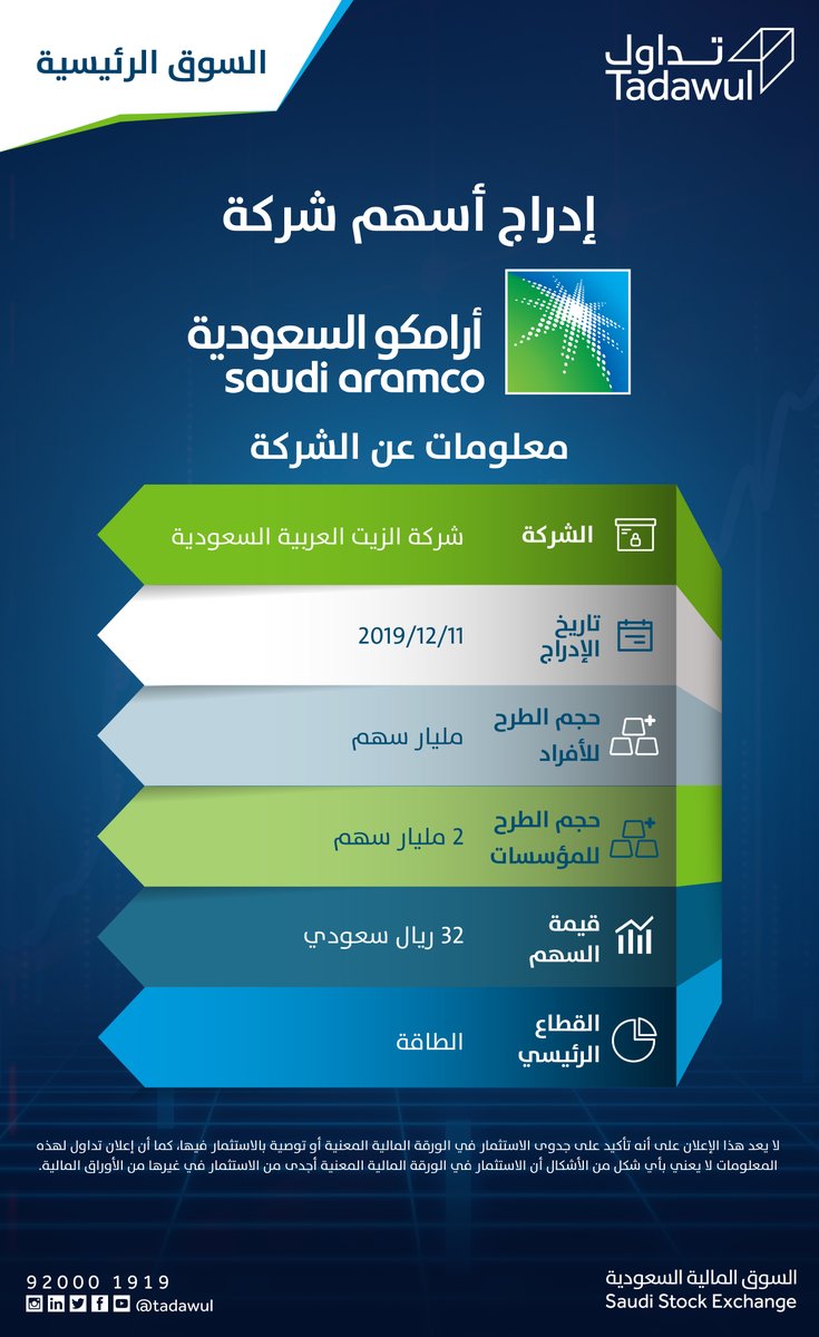 Tadawul تداول On Twitter سيتم إدراج أسهم شركة أرامكو السعودية