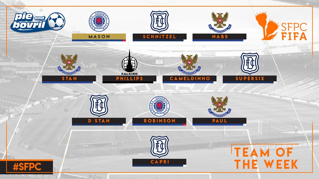 📍S3 TOTW #️⃣8️⃣

<a href="/pieandbov/">Pie & Bovril 🏴󠁧󠁢󠁳󠁣󠁴󠁿</a>'s STAR PLAYER is @Mason_H2005 🌟🍾

Scoring 7️⃣ &amp; Assisting 2️⃣ across the weekend for @SFPCRANGERS to top off an unbeaten weekend in the <a href="/pieandbov/">Pie & Bovril 🏴󠁧󠁢󠁳󠁣󠁴󠁿</a> Premiership! 👏🏻