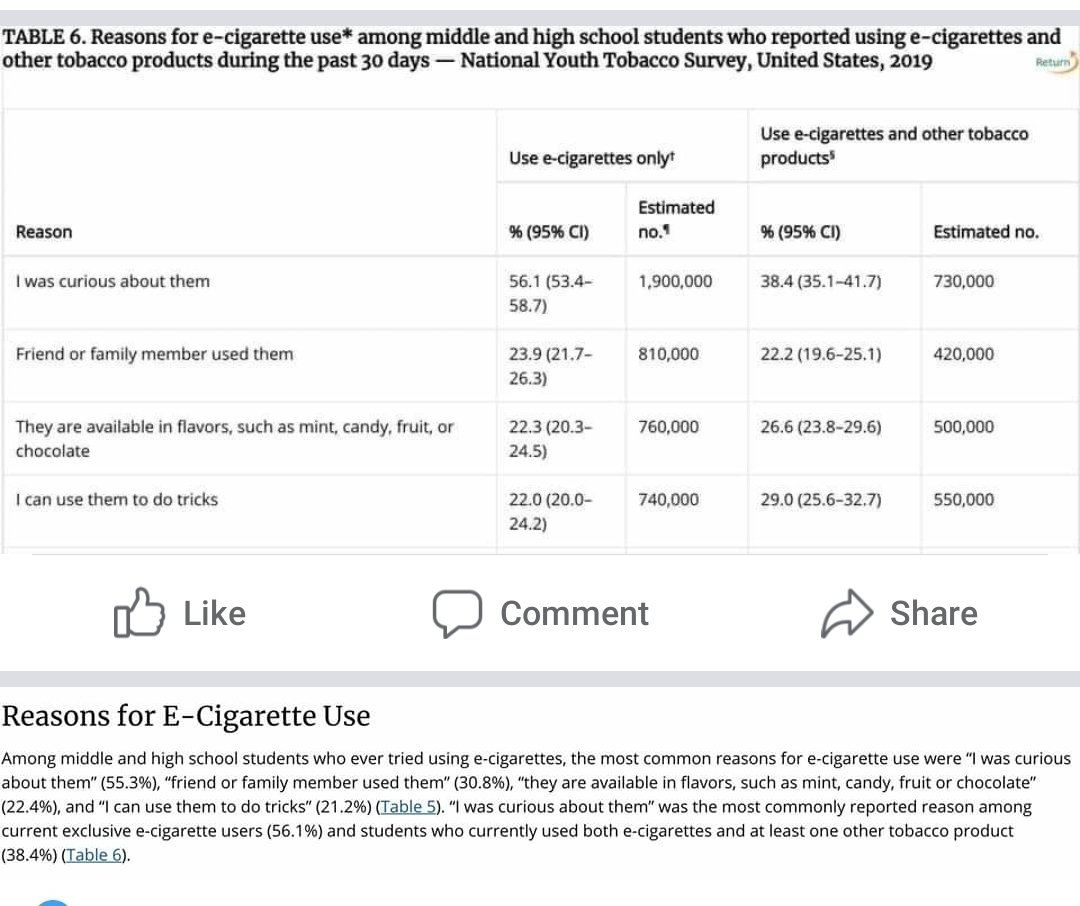 MikeRunshe's tweet photo. @FDATobacco Do you? https://t.co/dAyfCLfnEK