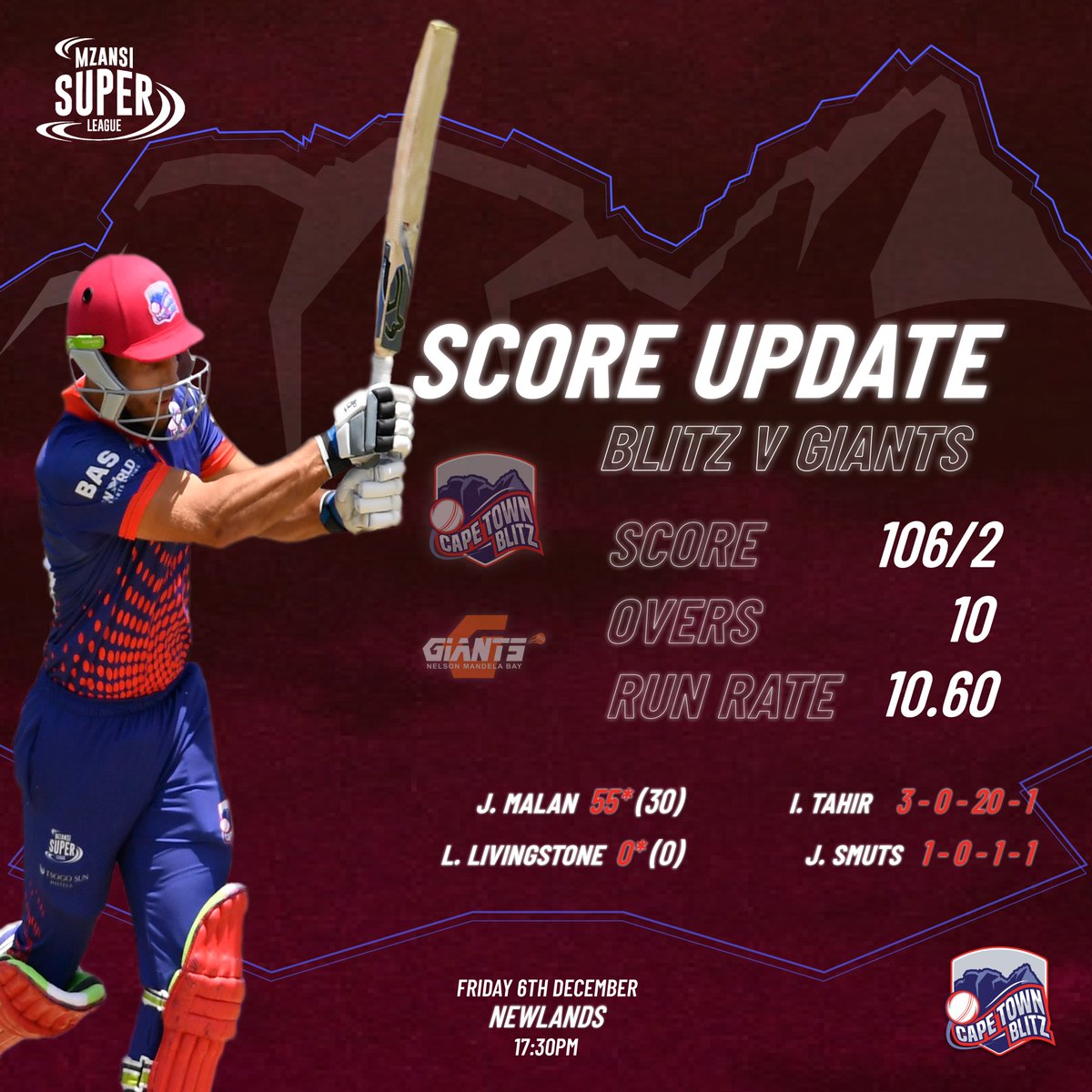WP_Cobras's tweet photo. 🏏Jannas continues to be the backbone of the innings
⚡️ Cape Town Blitz 106/2 after 10 overs
🎯 68 runs needed from 60 balls

#MSLT20 #CTBlitz #CTBvNMB #DalaWhatYouMust https://t.co/iwBq0NWokJ