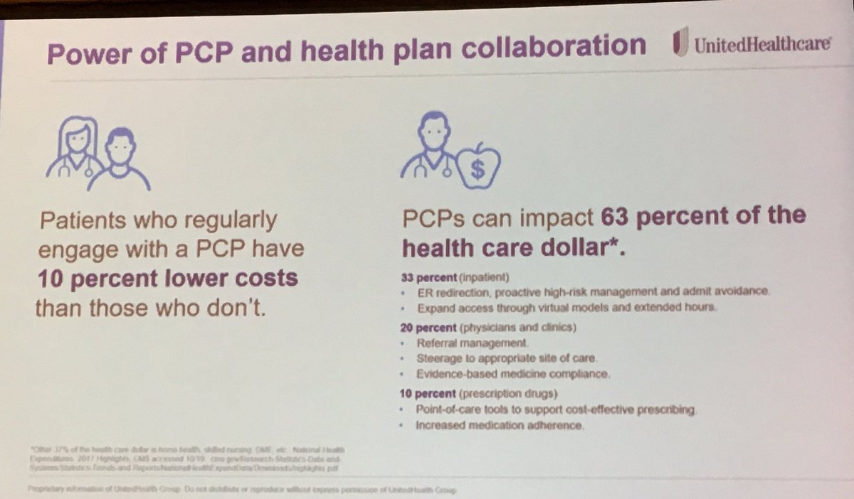 DFWBGH's tweet photo. #PrimaryCare #doctors impact 63% of the #healthcare 💵
~ Elizabeth Koonin .@UHC at  @TXBGH / @DFWBGH #DFWBGH15 Forum 
#ValueBaseCare #HealthcareBenefits #BigData 
 #HealthcareCosts https://t.co/ZpKTWiZN7N