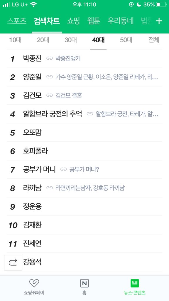 실시간 검색어는 조작이다 주작이다 맨날 말나오는데..  지금 뉴스토픽보면 난리인데
실검 안좋은건다 묻히고 10-20대는 그렇다 쳐도 40,50대 실트가 연예기획사, 영확금요일 드라마를 검색해서 굳이 볼까 
김건모 결혼으로 뭘 덮으려구요