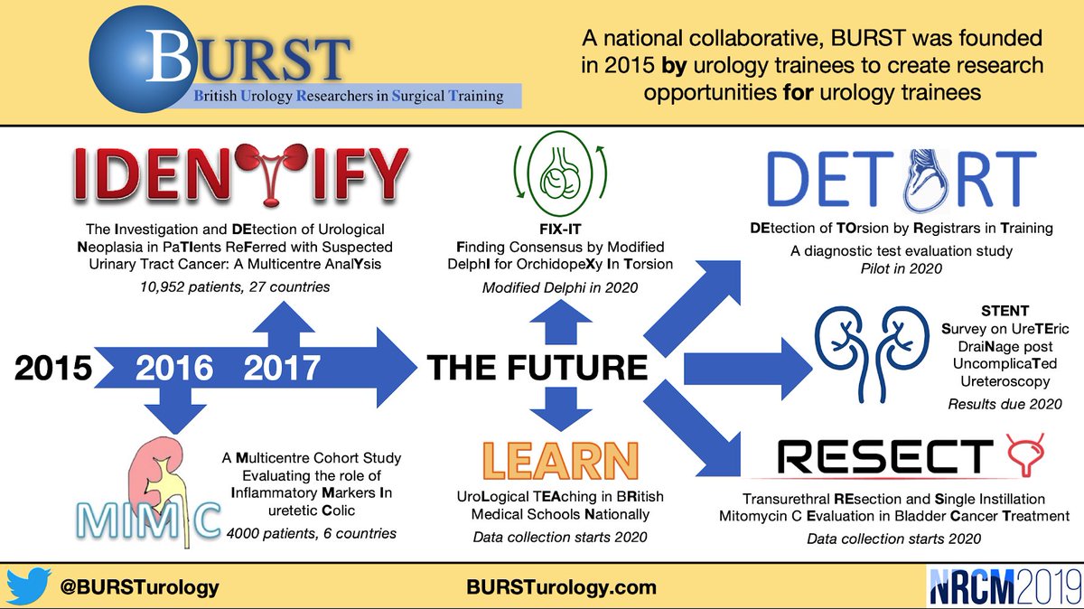<a href="/AJWLight/">Alexander Light</a> discussing all things BURST and our big year ahead in 2020.. many exciting projects in the works so get involved! #NRCM2019 #UroSoMe #collaborate