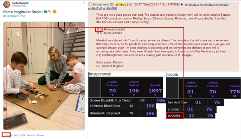  @IvankaTrump D5 post. TY  @Txgrown2020 for making sure I saw it. Post appears to be riddled with Com's.At first glance a few things popped out at me. @realDonaldTrump  @GenFlynn  @Devine_freedom    https://twitter.com/JackalsLast/status/1190000182445916165