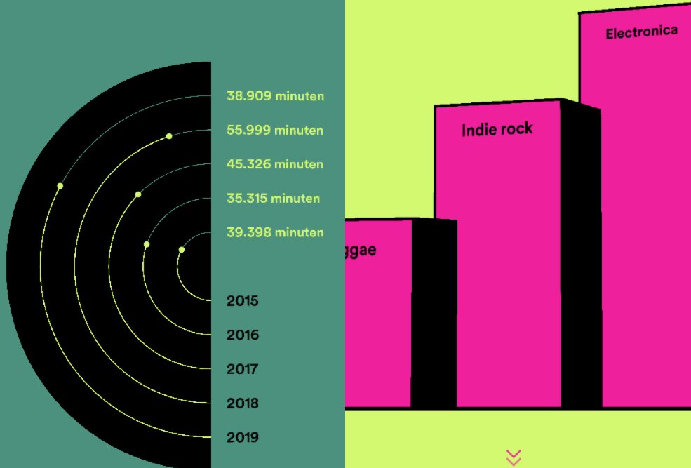 s_vanhalem's tweet photo. I believe using individualized feedback in ESM studies can be useful and fun for participants. Today I received my #spotifywrapped, where my music listening behavior from the last 5 years is summarized in a fun and concise way. We can learn from this! See: https://t.co/oDeyRdwdjk https://t.co/j7c7OohnG1