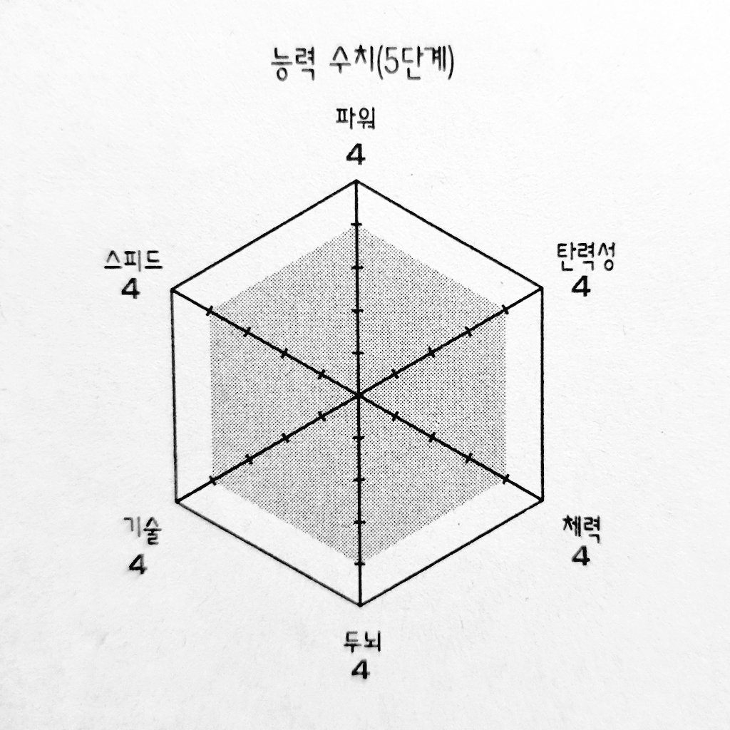 진짜 오사무 능력치 볼때마다 신기하다 이런 밸런스캐 또 있을까 