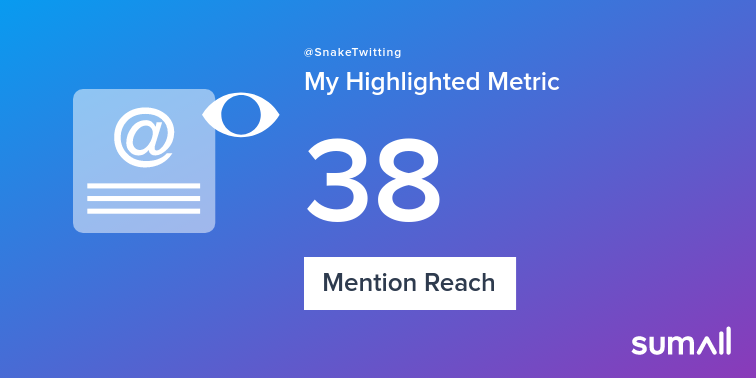 My week on Twitter 🎉: 10 Mentions, 38 Mention Reach. See yours with sumall.com/performancetwe…
