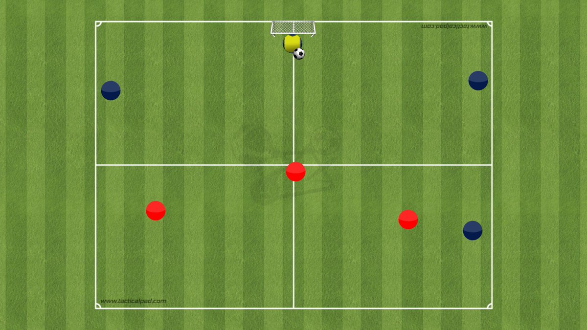 PlanItCoach's tweet photo. Foundation Phase - Playing out from the back ⚽️

Find the full practice here: https://t.co/5JHGxEg5Gy https://t.co/Aio3nMTrcR