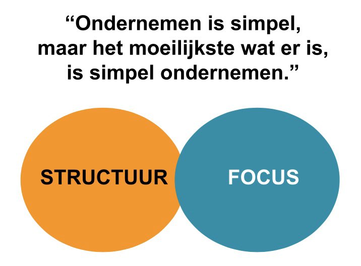 Online Route ICR App is educatie, advies en ondersteuning in 1. Groei staat voor vooruitgang, beter én groter worden.

Via het GROEIKOMPAS streef je naar ICR 1. Je haalt het maximale uit je organisatie en gaat sneller van A naar B.

Proefaccount via bit.ly/38aKnOw