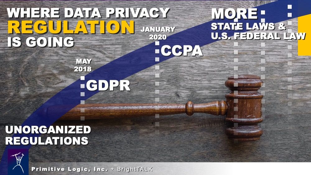 PrimitiveLogic's tweet image. With #CCPA still changing, how can banks prepare effectively in time for the enforcement date? Get the answers to this and other pressing #dataprivacy questions in our #webinar with Ron Whitworth of @SunTrust buff.ly/2QG7SJ9.
@BrightTALK #banking #finserv #GDPR
